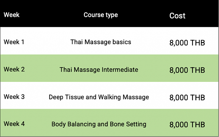 Thai Massage Course - Schedule