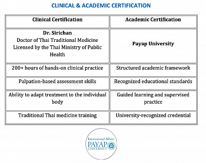 Sirichan Massage in Collaboration with Payap